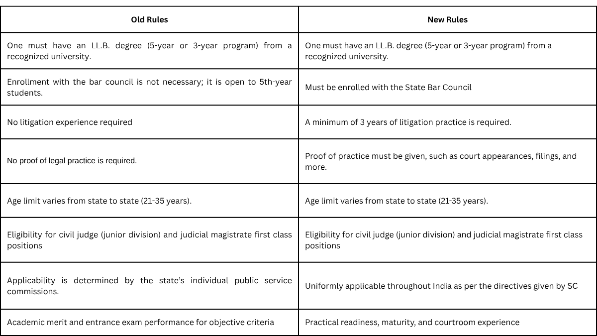 Old Rules Vs. New Rules