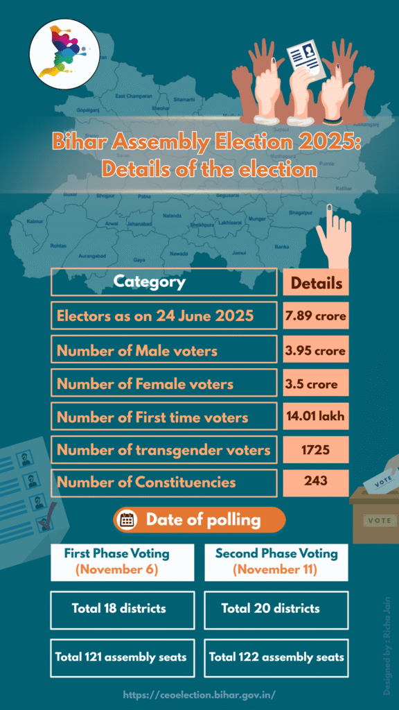 Bihar Election 2025: Will Jan Suraaj’s Badlaav ring a bell?